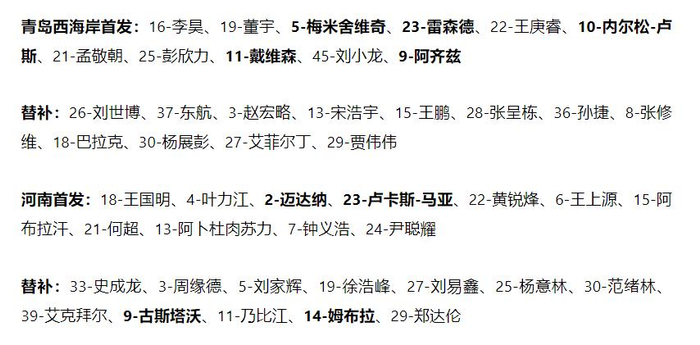 青岛西海岸0-0河南队，双方互交白卷